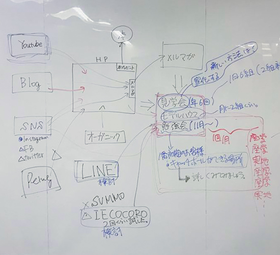 01.お客様自身が気づいていない、本当の強さを引っぱり出してみせます。